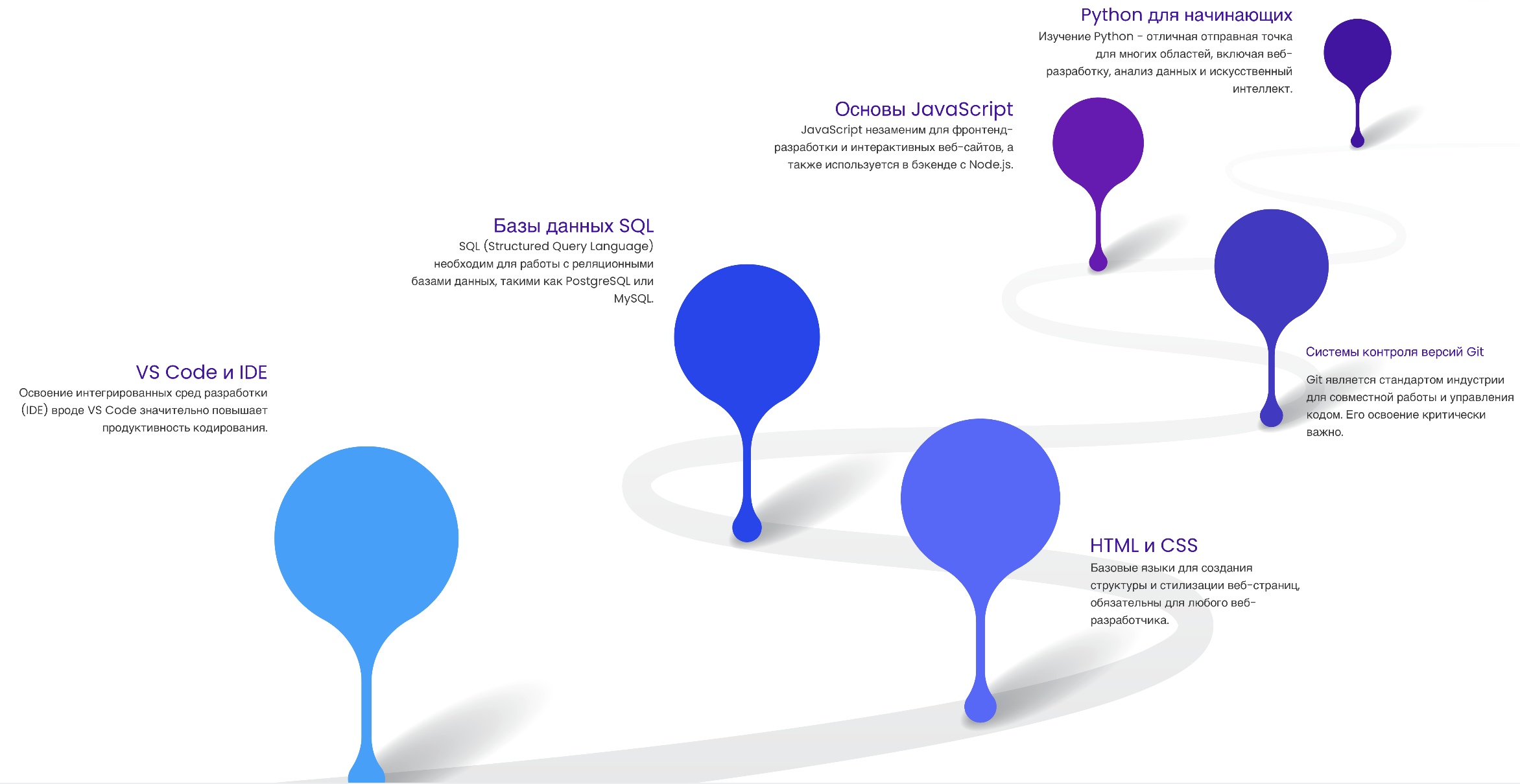 обучение на 1С программиста